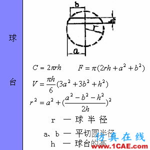 快接收，工程常用的各種圖形計算公式都在這了！AutoCAD分析圖片54