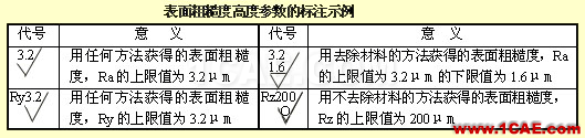 機(jī)械人不可缺少的四大類(lèi)基礎(chǔ)資料，建議永久收藏【轉(zhuǎn)發(fā)】Catia技術(shù)圖片13