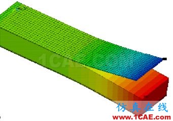 仿真在線高端仿真咨詢解決方案ansys仿真分析圖片19
