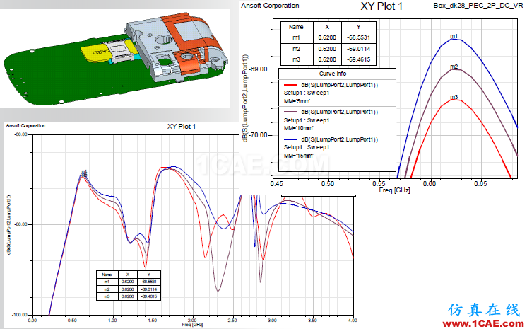ANSYS電磁產(chǎn)品在移動通信設(shè)備設(shè)計仿真方面的應(yīng)用（續(xù)）HFSS分析圖片24