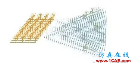 【果斷收藏】5G手機天線技術縱橫談HFSS培訓的效果圖片17