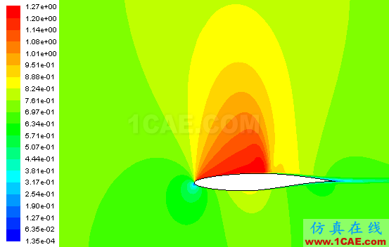 【Fluent案例】03：RAE2822翼型外流場計(jì)算fluent仿真分析圖片12