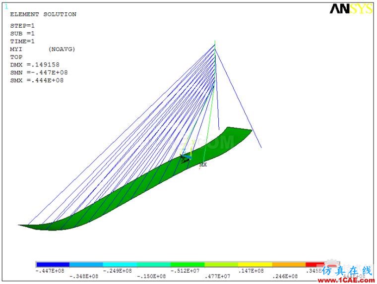 某斜拉橋ANSYS仿真分析實(shí)例ansys培訓(xùn)的效果圖片11