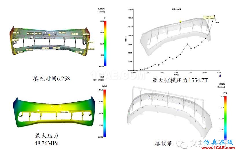 吉利汽車保險杠“薄壁”結(jié)構(gòu)設(shè)計實戰(zhàn)案例機(jī)械設(shè)計案例圖片14