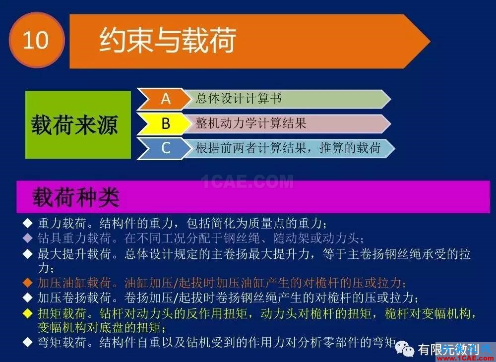 【有限元培訓一】CAE驅(qū)動流程及主要軟件介紹ansys仿真分析圖片27