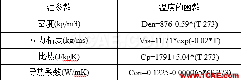 【技術】一種高效的CFD方法在換熱器設計中的應用fluent分析圖片15