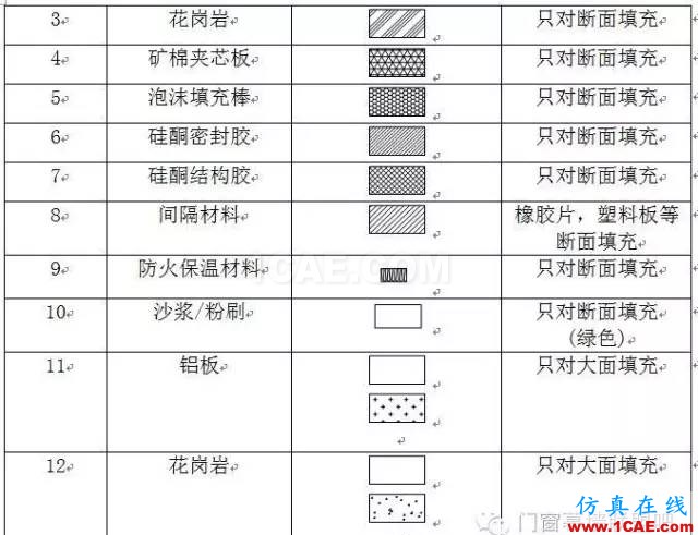 【AutoCAD教程】幕墻設(shè)計制圖標(biāo)準(zhǔn)！幕墻設(shè)計師必備資料！AutoCAD分析案例圖片2