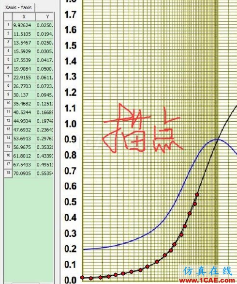 Maxwell軟件中SheetScan功能的應(yīng)用