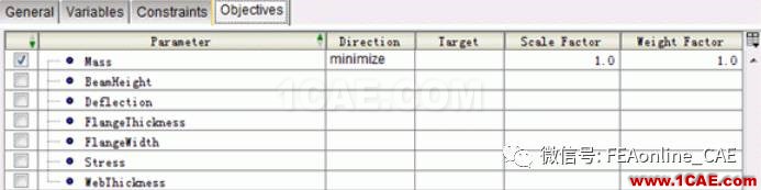 權重與比例因子在多目標優(yōu)化中的作用ansys結構分析圖片5