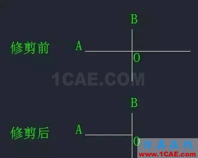 【AutoCAD教程】CAD中“打斷”和“剪斷”兩個工具有什么區(qū)別？AutoCAD應(yīng)用技術(shù)圖片2