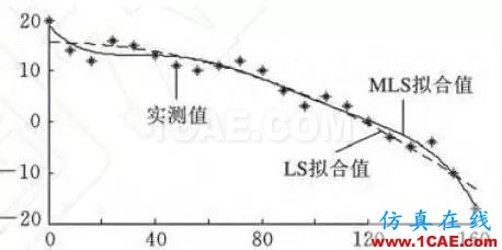 你每天使用的有限元軟件的結(jié)果正確么？【轉(zhuǎn)發(fā)】ansys分析圖片4