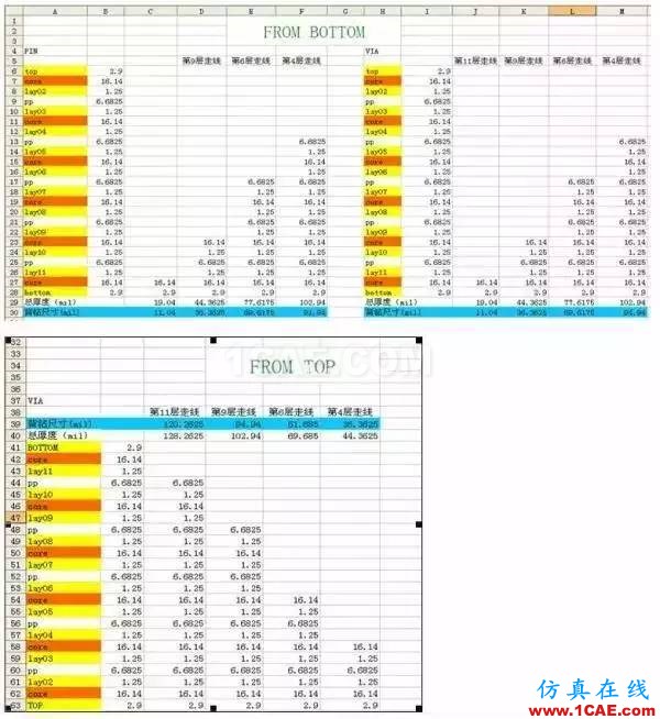 SI-list【中國】Allegro輸出背鉆文件操作步驟EDA分析圖片8