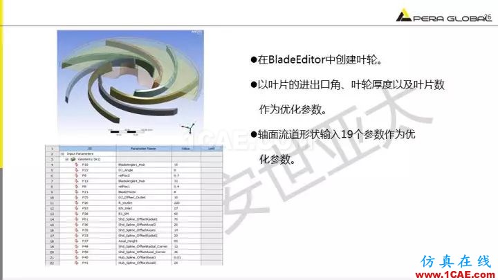 技術(shù)分享 | 泵水力設(shè)計及優(yōu)化仿真fluent培訓(xùn)課程圖片26