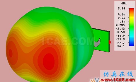 設(shè)計(jì)結(jié)構(gòu)緊湊的可穿戴共形天線CST電磁培訓(xùn)教程圖片6