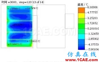 應(yīng)用 Icepak分析某純電動(dòng)轎車電池組熱管理系統(tǒng)ansys培訓(xùn)課程圖片15