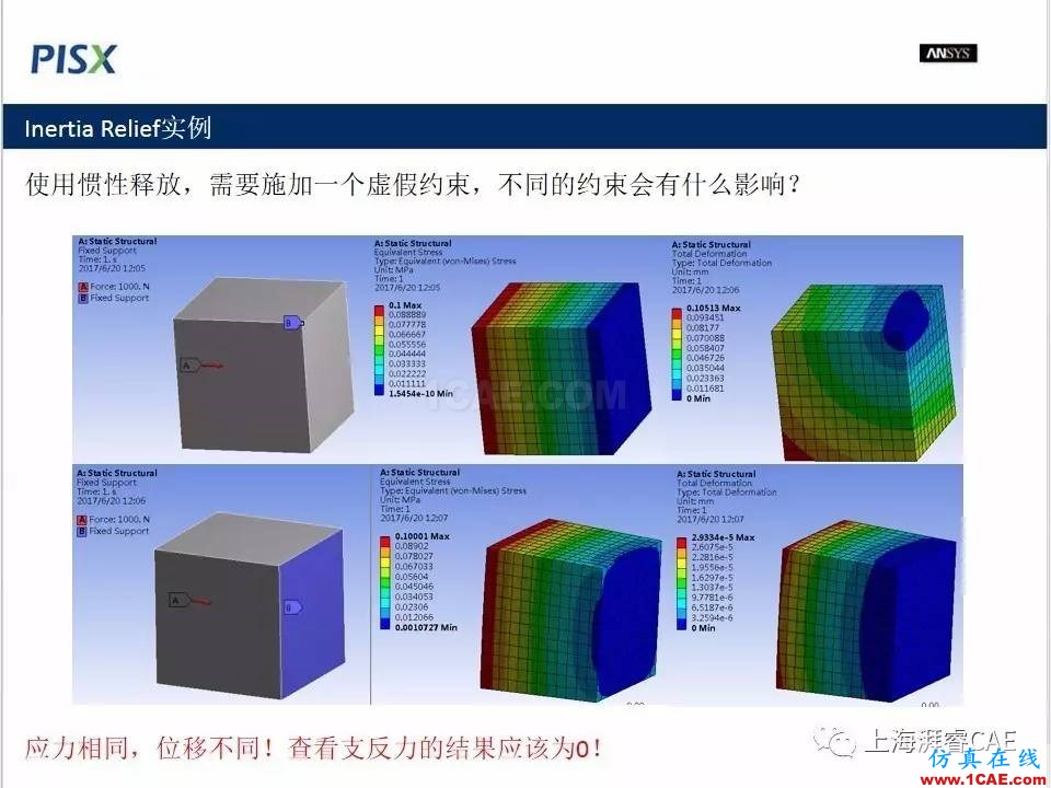 ansys技術專題之 慣性釋放ansys培訓的效果圖片7