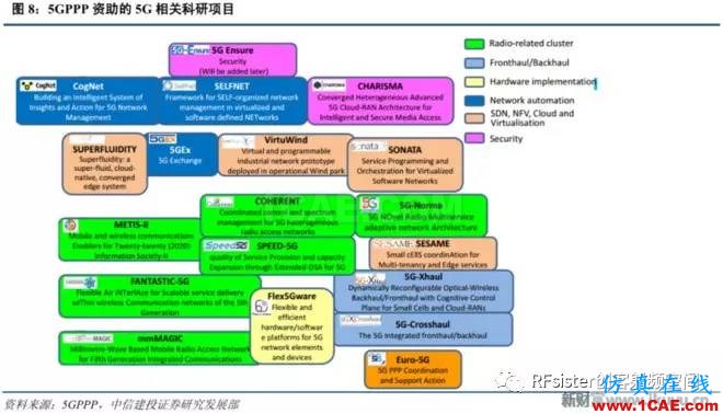 ?再不了解就OUT了！讀懂5G要了解這些：大規(guī)模天線...ansysem分析案例圖片9