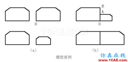 AutoCAD圖形縮放與比例設置AutoCAD分析圖片6