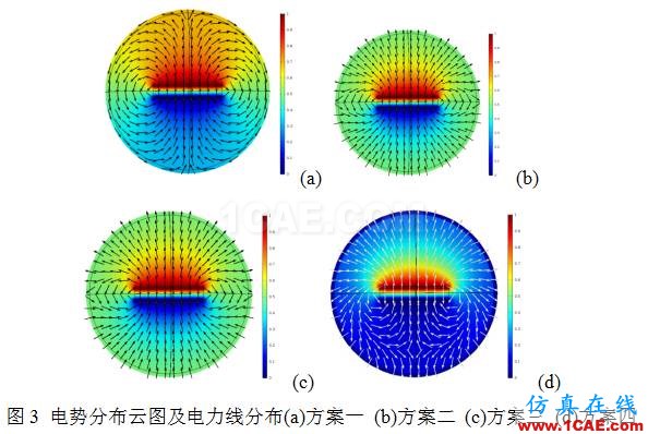 COMSOL仿真大賽來看看-仿真案例欣賞4ansys培訓(xùn)的效果圖片7