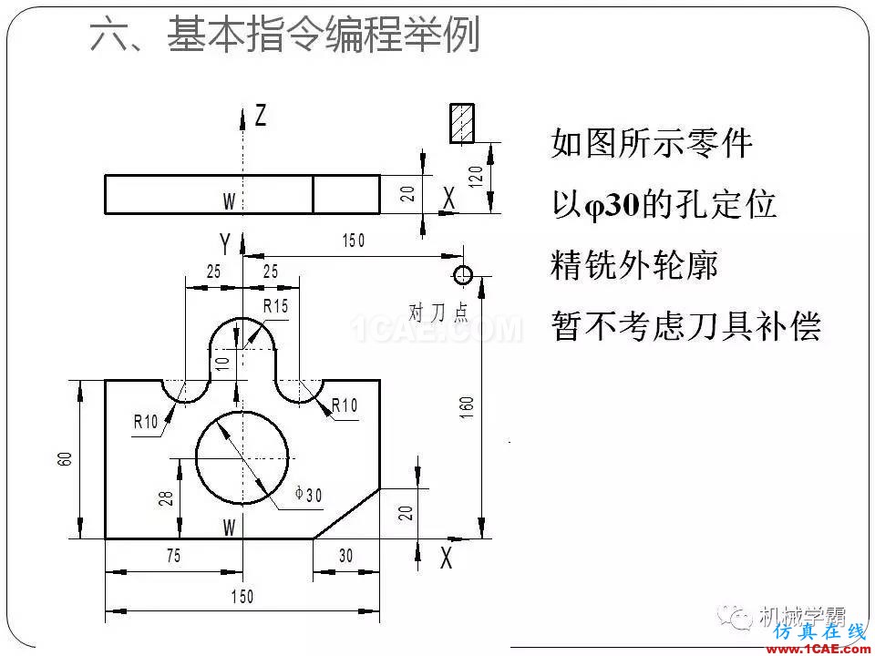 【收藏】數(shù)控銑床的程序編程PPT機械設(shè)計案例圖片33