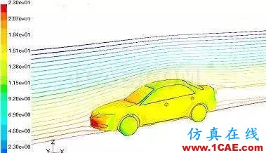 CAE分析在汽車行業(yè)的應(yīng)用ansys workbanch圖片17