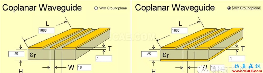 微帶與共面波導(dǎo)CPWG設(shè)計(jì)ADS電磁培訓(xùn)教程圖片2