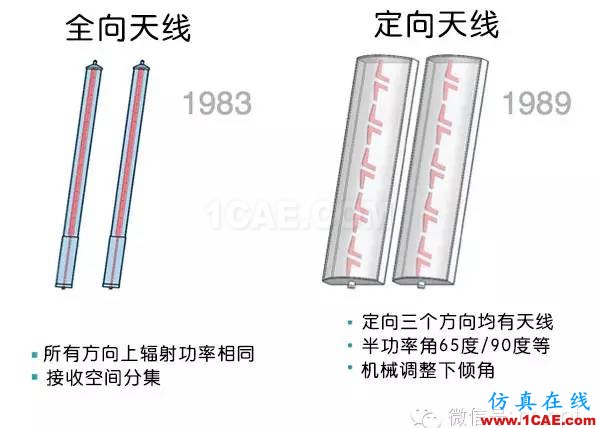 天線基礎(chǔ)知識普及（轉(zhuǎn)載）HFSS結(jié)果圖片2