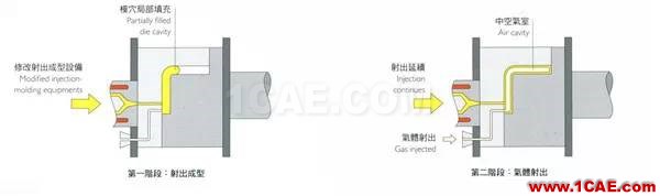 做設(shè)計(jì)的應(yīng)該要懂得！材料工藝詳解——成型技術(shù)ug設(shè)計(jì)案例圖片16