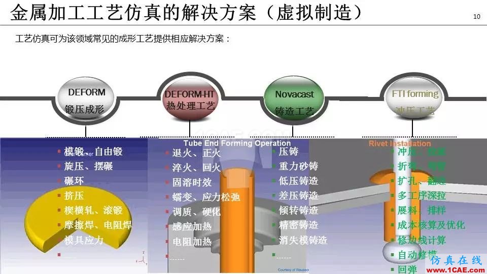 泵全生命周期CAE解決方案ansys結果圖片11