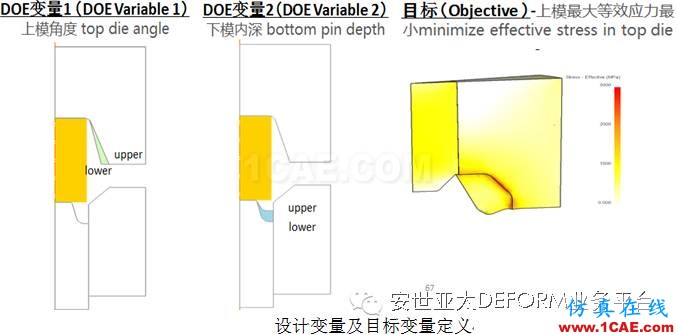 讓它幫你解決問題-DEFORM軟件DOE/OPT多目標優(yōu)化設(shè)計系統(tǒng)Deform應(yīng)用技術(shù)圖片9