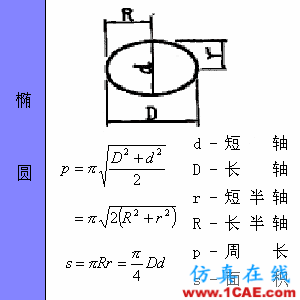 快接收，工程常用的各種圖形計算公式都在這了！AutoCAD分析圖片30