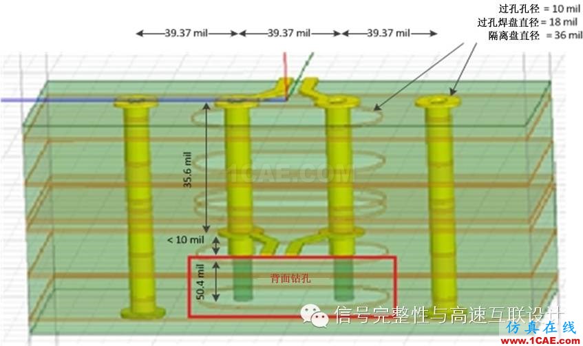 差分對：你需要了解的與過孔有關(guān)的四件事HFSS培訓(xùn)課程圖片2