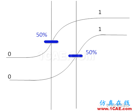 【無源SI】Skew【轉(zhuǎn)發(fā)】ansysem分析圖片4