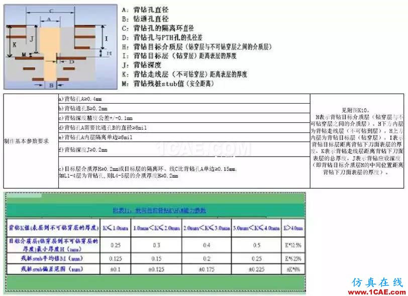 SI-list【中國】Allegro輸出背鉆文件操作步驟EDA應用技術圖片10