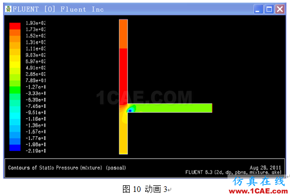 FLUENT動(dòng)畫制作fluent流體分析圖片10