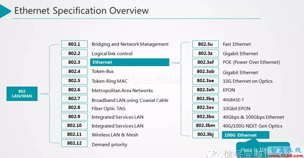 T44 25Gbps Etherenet 信號(hào)仿真和設(shè)計(jì)HFSS結(jié)果圖片4