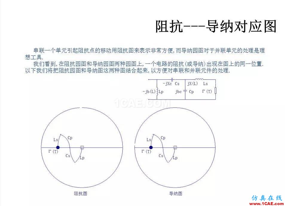 【收藏吧】非常詳細(xì)的射頻基礎(chǔ)知識(shí)精選HFSS培訓(xùn)的效果圖片34