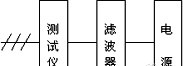 大功率開關(guān)電源的電磁干擾EMI的抑制