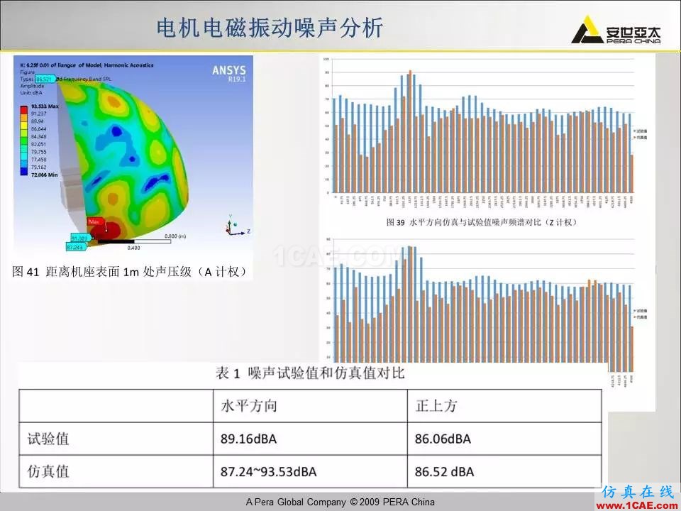 電機(jī)振動(dòng)噪聲分析解決方案Maxwell學(xué)習(xí)資料圖片28