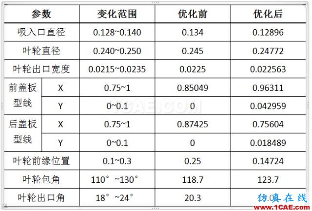 【技術貼】離心泵水力性能優(yōu)化平臺方案精解Pumplinx旋轉(zhuǎn)機構有限元分析圖片9