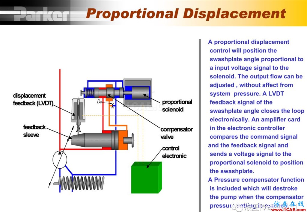 Parker變量柱塞泵詳盡培訓(xùn)資料cae-pumplinx圖片60