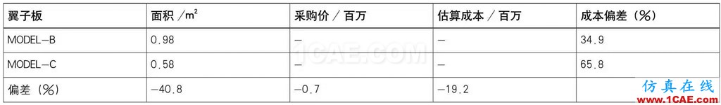 基于AutoForm的沖壓模具成本計(jì)算方法研究（下）autoform圖片21