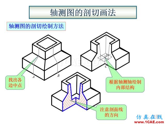 剖面圖與斷面圖的圖樣畫法基礎(chǔ)教程【AutoCAD教程】AutoCAD仿真分析圖片37