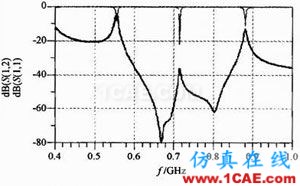 一種710 MHz LTE天線的去耦合分析