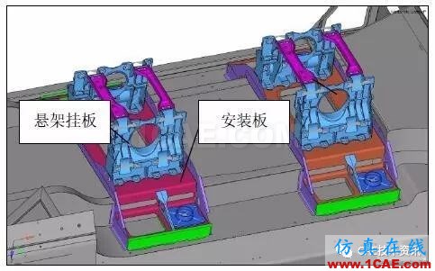 某越野車懸架安裝梁強(qiáng)度分析及優(yōu)化ansys培訓(xùn)課程圖片4