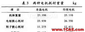 傳統(tǒng)電機和新型非晶電機性能的仿真對比Maxwell仿真分析圖片13