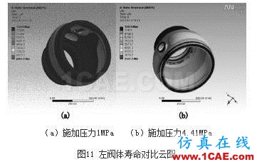 浮動(dòng)球球閥疲勞壽命分析ansys結(jié)果圖片11