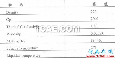 汽車擋風玻璃除冰仿真Note