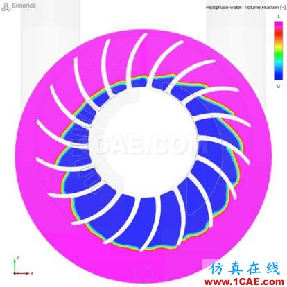 PumpLinx正式更名為Simerics-MP+cae-pumplinx圖片4