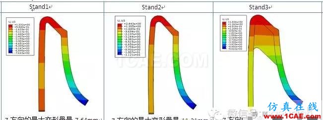 CAE在塑膠掛件掛載強度分析的解決方案hypermesh分析圖片5